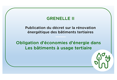 Décret sur la rénovation énergétique des bâtiments tertiaires (suite)