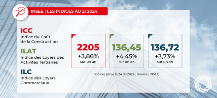 INSEE : Indices ICC, ILAT, ILC au second trimestre 2024