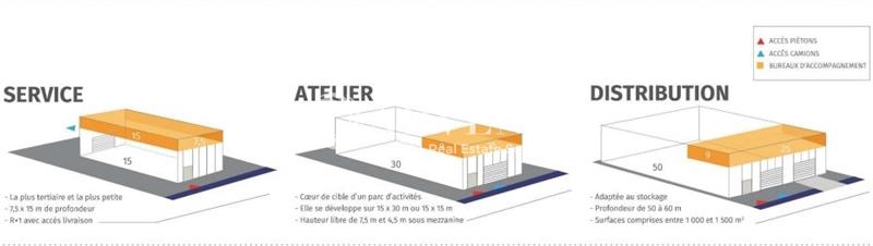 Location Activités Entrepôts ROMAINVILLE (93230) - Photo 3