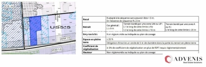 Advenis RES - Immobilier d'entreprises