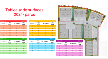 Advenis RES - Immobilier d'entreprises